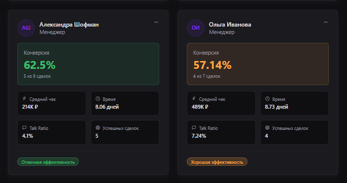 Цифры и аналитика