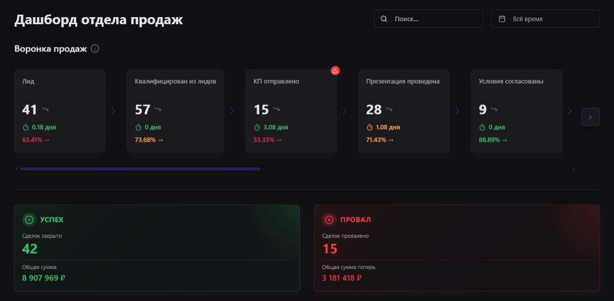 Главный дашборд